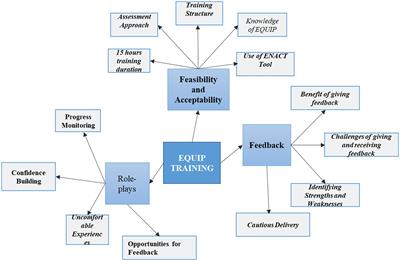 Integrating EQUIP competency-based training into a university curriculum: a qualitative inquiry with students and faculty at Makerere University in Uganda